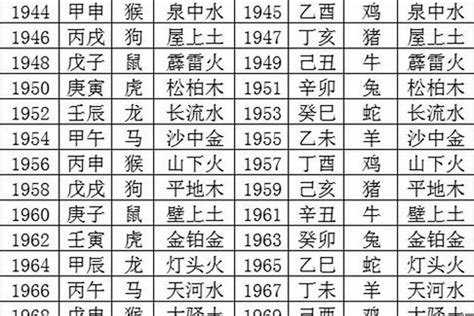 72年次五行|1972年出生的人五行属什么，公历年份与六十甲子、属相、年龄。